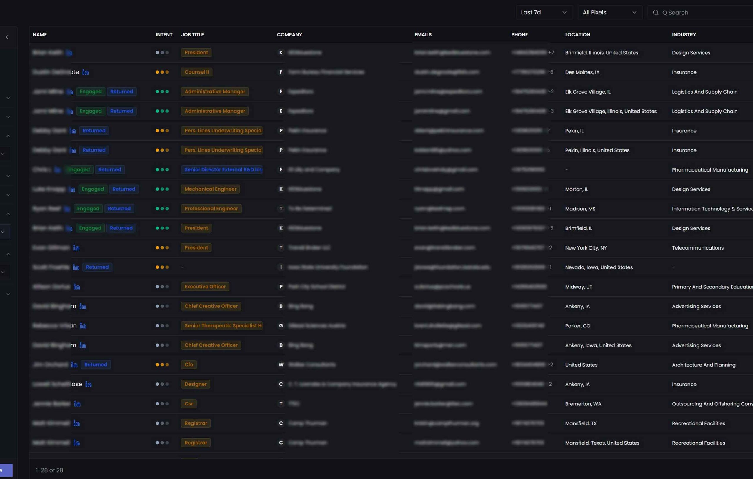 Analytics and Intent Distribution